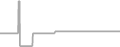 Suite cabin price history