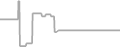 Oceanview cabin price history
