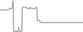 Oceanview Cruise Price History