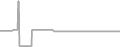 Suite Cruise Price History