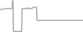 Oceanview Cruise Price History