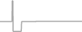 Suite Cruise Price History