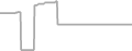 Oceanview Cruise Price History