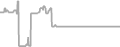 Interior Cruise Price History