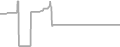 Oceanview Cruise Price History