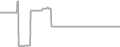 Oceanview Cruise Price History
