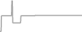 Suite Cruise Price History