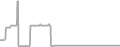Oceanview Cruise Price History