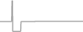 Suite Cruise Price History