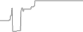 Oceanview Cruise Price History