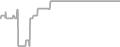 Oceanview Cruise Price History