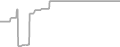 Oceanview Cruise Price History