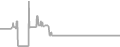 Interior Cruise Price History