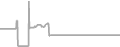 Oceanview Cruise Price History