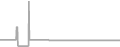 Suite Cruise Price History