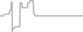 Interior Cruise Price History