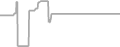 Oceanview Cruise Price History