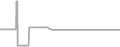 Suite Cruise Price History