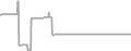 Oceanview Cruise Price History