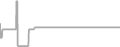 Suite Cruise Price History