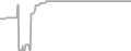 Oceanview Cruise Price History