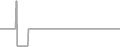 Suite Cruise Price History