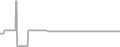 Suite Cruise Price History