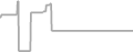 Oceanview Cruise Price History
