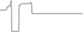 Oceanview Cruise Price History