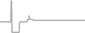 Suite Cruise Price History
