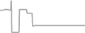 Oceanview Cruise Price History