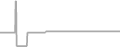Suite Cruise Price History