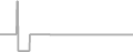 Suite cabin price history