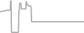 Interior Cruise Price History