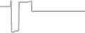 Oceanview Cruise Price History