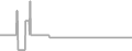Suite Cruise Price History