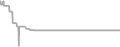 Oceanview cabin price history