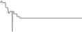 Suite cabin price history