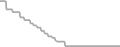 Balcony Cruise Price History