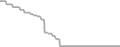 Oceanview Cruise Price History