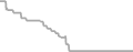 Balcony Cruise Price History
