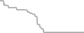 Oceanview Cruise Price History