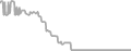 Balcony Cruise Price History