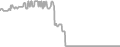 Interior Cruise Price History