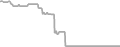 Oceanview Cruise Price History