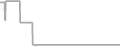 Oceanview Cruise Price History
