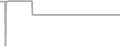 Interior Cruise Price History