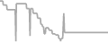Interior Cruise Price History