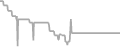 Oceanview Cruise Price History