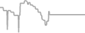 Oceanview Cruise Price History